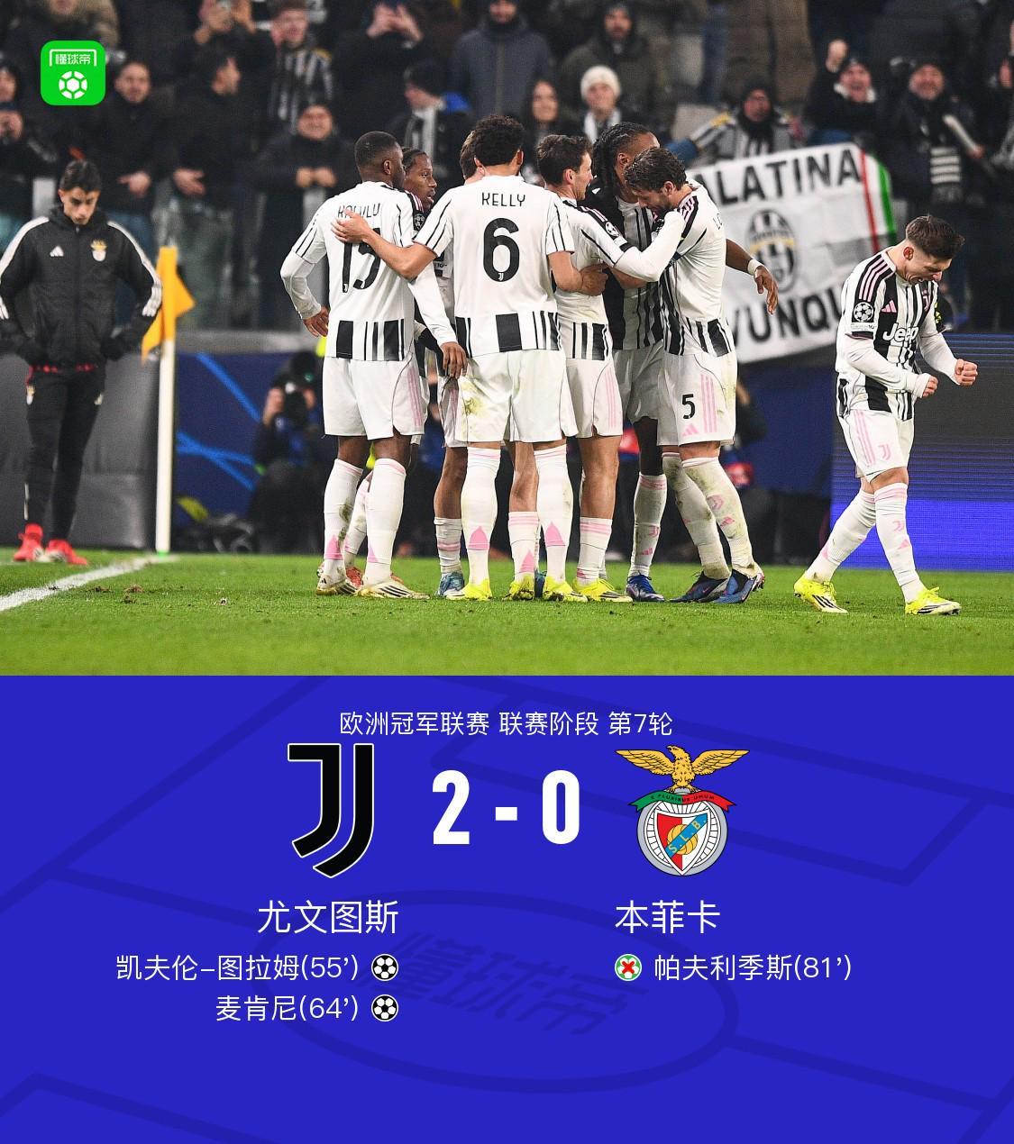 开云-尤文2-0本菲卡，凯夫伦-图拉姆、麦肯尼建功，帕夫利季斯失点